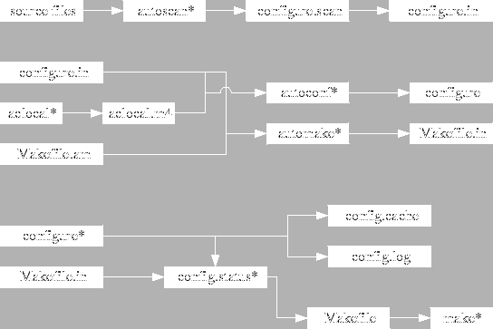 \includegraphics{autoconf.eps}